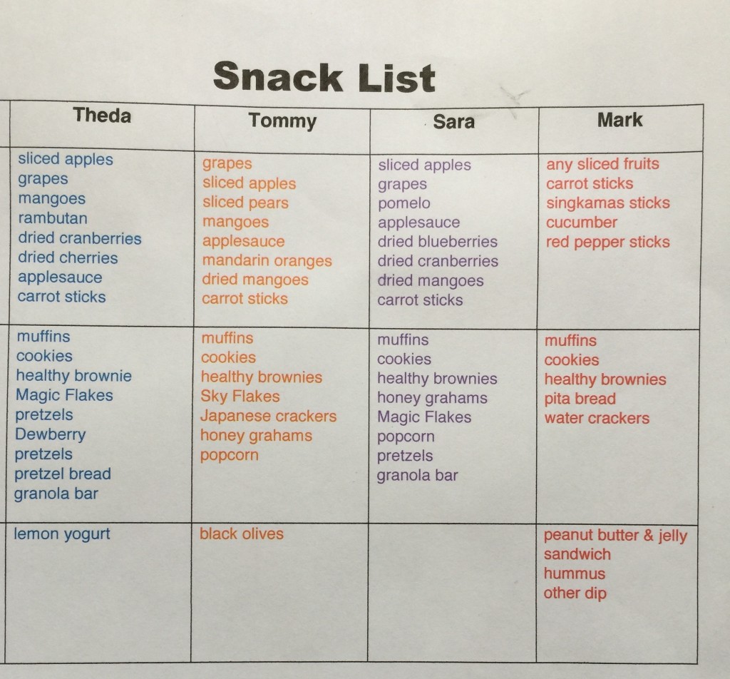 Snack list